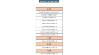 暢爾背后的大匠心，“專注”創(chuàng)新造就“隱形冠軍”